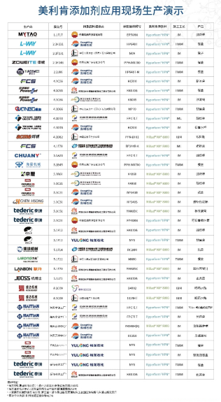 美利肯携多项创新产品亮相 2026中国国际橡塑展 引领塑料行业可持续发展(图1)